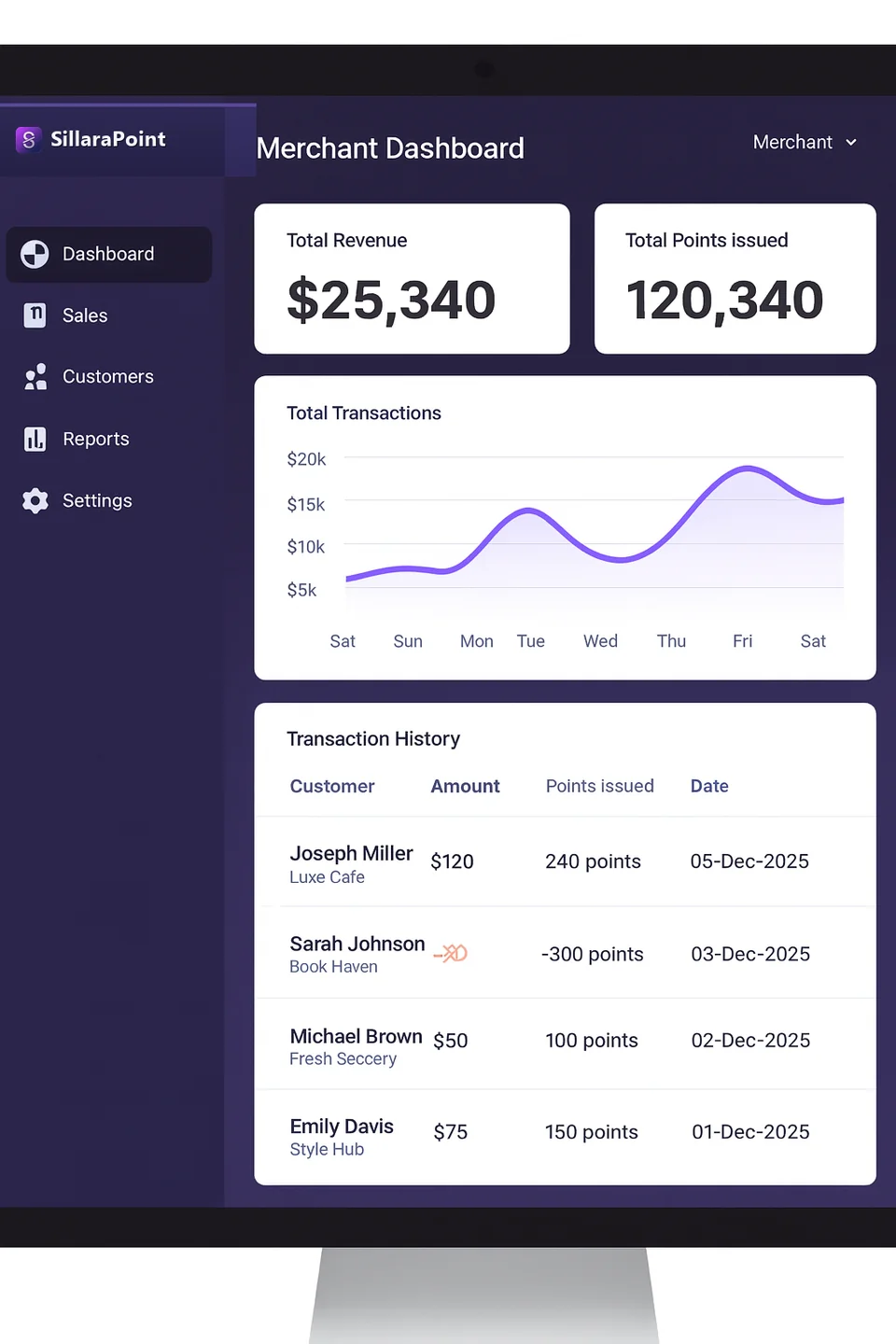 Merchant dashboard preview for SillaraPoint partner analytics and loyalty performance